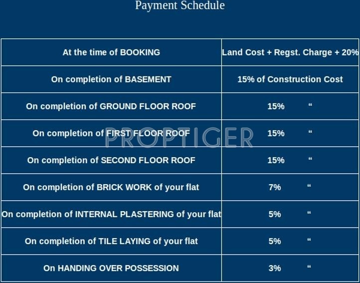 Images for Payment Plan of Firm Sai Subiksham Payment Plan