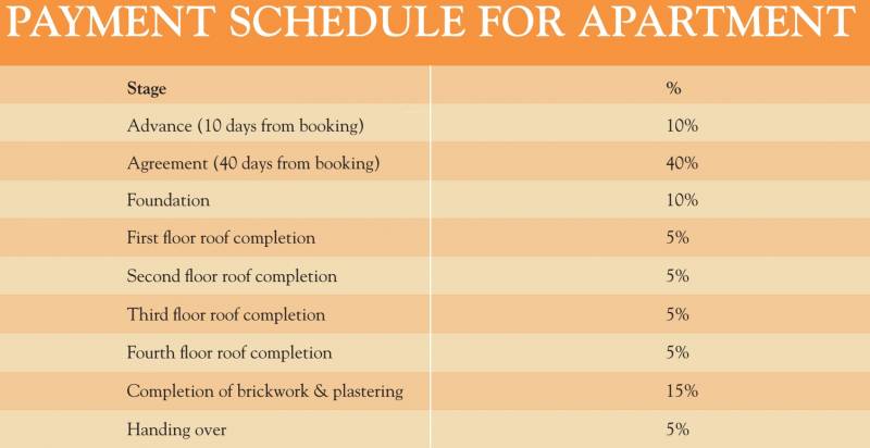 Images for Payment Plan of Casagrand Eternia Apartments II