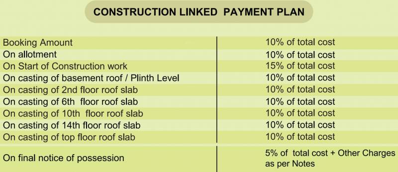 Images for Payment Plan of Raison Wembley Homes