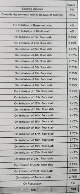 Images for Payment Plan of Nahalchand NL Aryavarta
