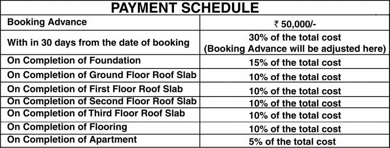  triveni Images for Payment Plan of Arun Triveni