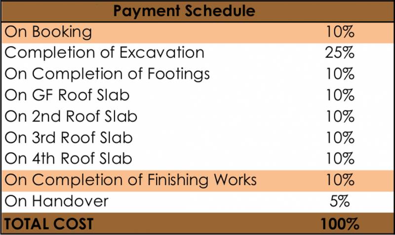 Images for Payment Plan of Legacy Vivienda