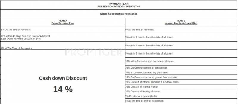 Images for Payment Plan of Ansal Palm Spring Villas