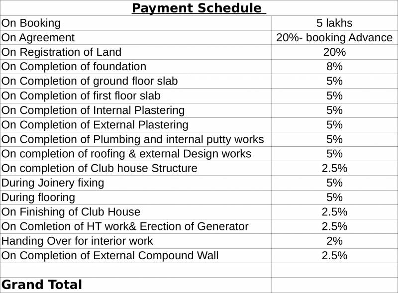 Images for Payment Plan of Travancore Grand County Neoclassic Villas