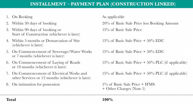 Images for Payment Plan of Shipra First Enclave