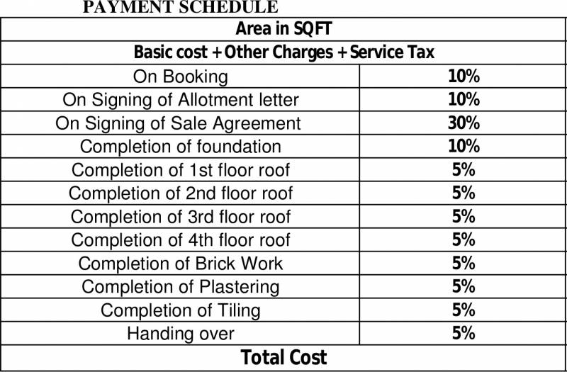 Images for Payment Plan of Voora Saraswathi