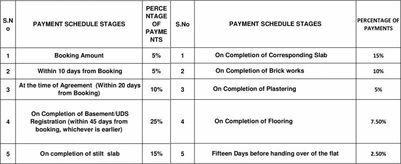 Images for Payment Plan of Bhaveshwar Dreamz