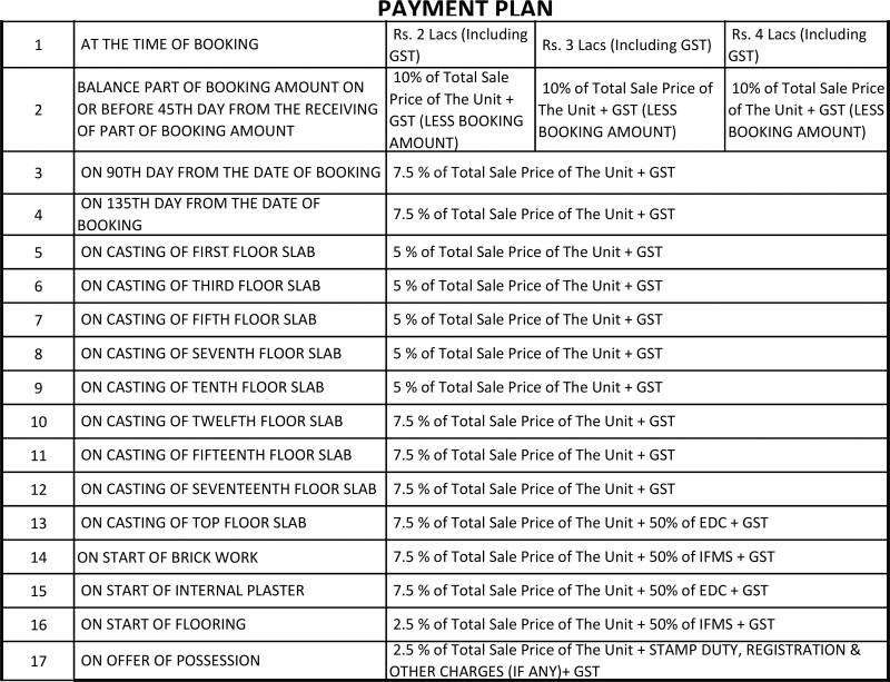 Images for Payment Plan of Omaxe Hazratganj Residency