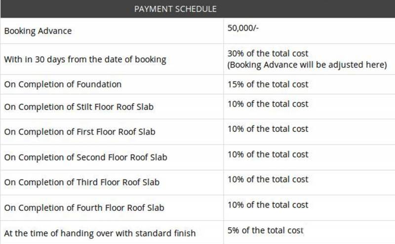 Images for Payment Plan of Arun Sankara