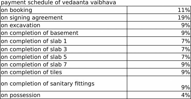 Images for Payment Plan of Vedaanta Vedaanta Vaibhava