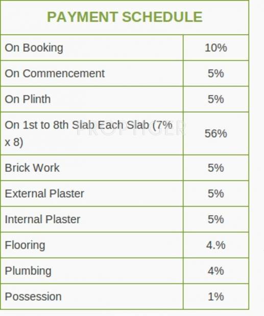 Images for Payment Plan of Shree Sawan Gardenia