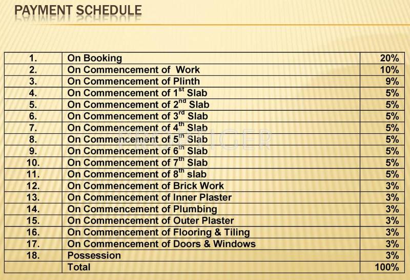  anmol Images for Payment Plan of Arihant Anmol