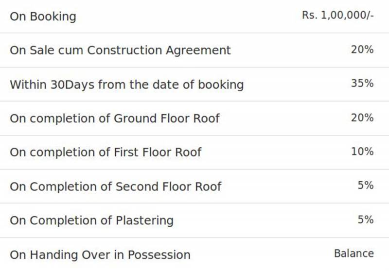 Images for Payment Plan of Mayas Maruthi Nagar