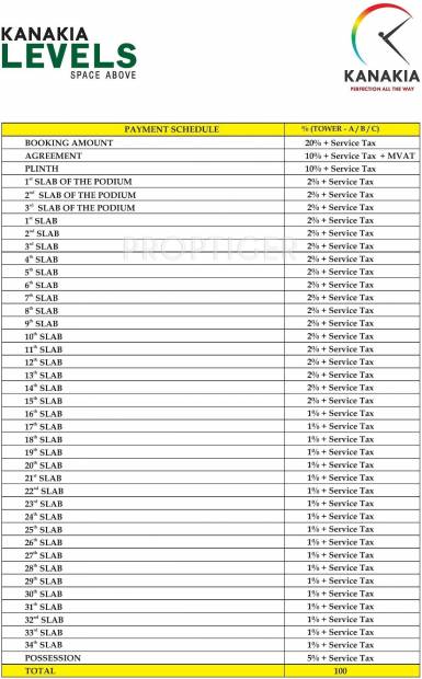  levels Images for Payment Plan of Kanakia Levels