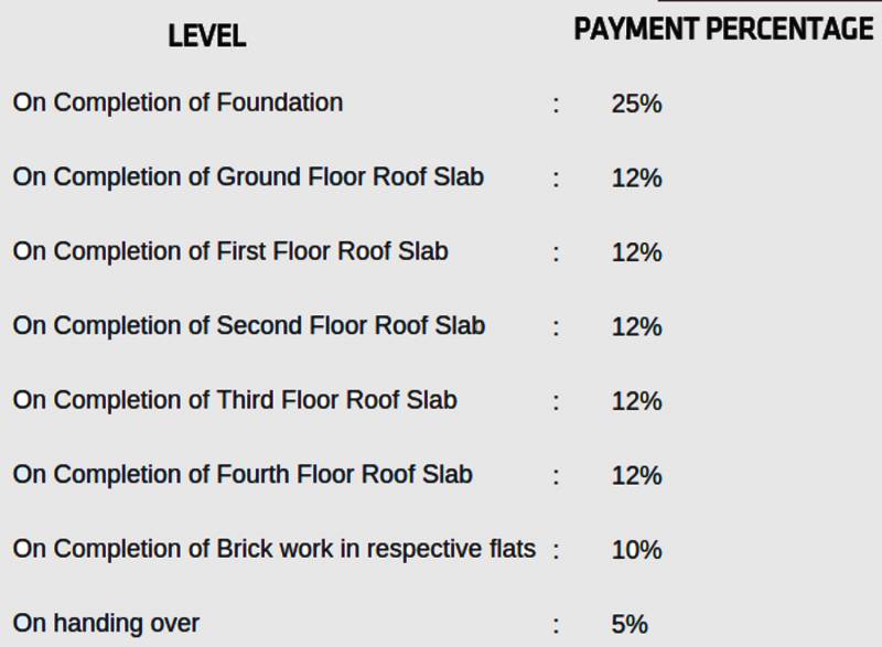 Images for Payment Plan of Pushkar Arul Arcade