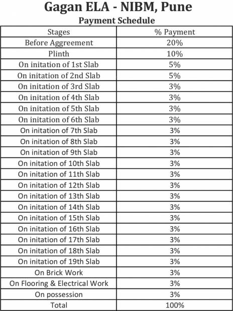  ela Images for Payment Plan of Gagan Ela