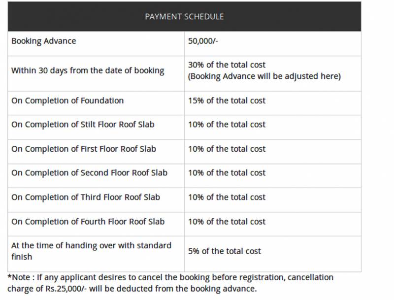 Images for Payment Plan of Arun Narmada
