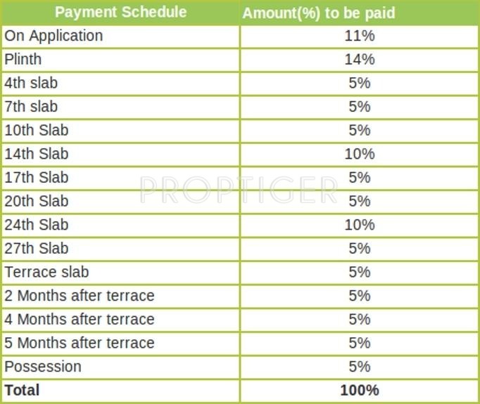  splendour Images for Payment Plan of Mahindra Splendour