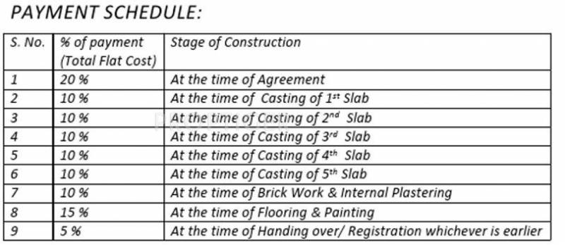 SV Group Vrushabadri Willows Payment Plan