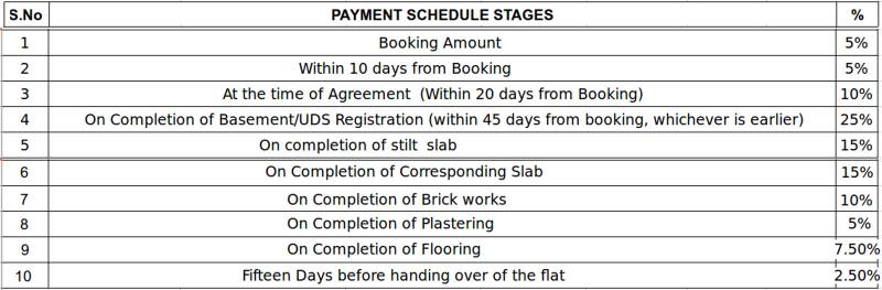  aspire Images for Payment Plan of The Nest The Nest Aspire