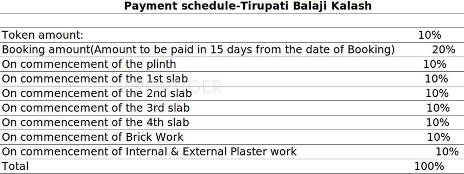 Images for Payment Plan of Tirupati Balaji Kalash Payment Plan
