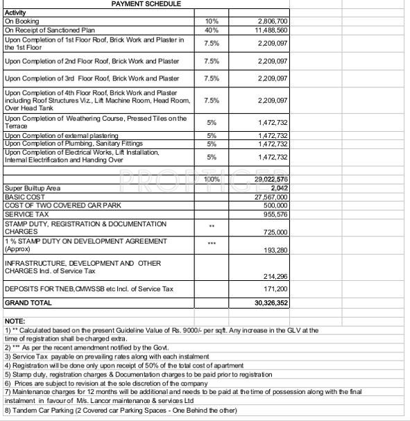 Images for Payment Plan of Lancor Holdings Sonnet Square