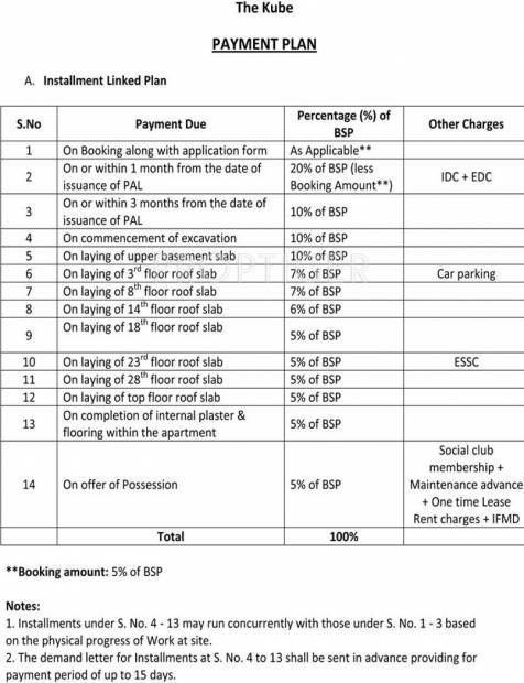  kube Images for Payment Plan of Jaypee Kube