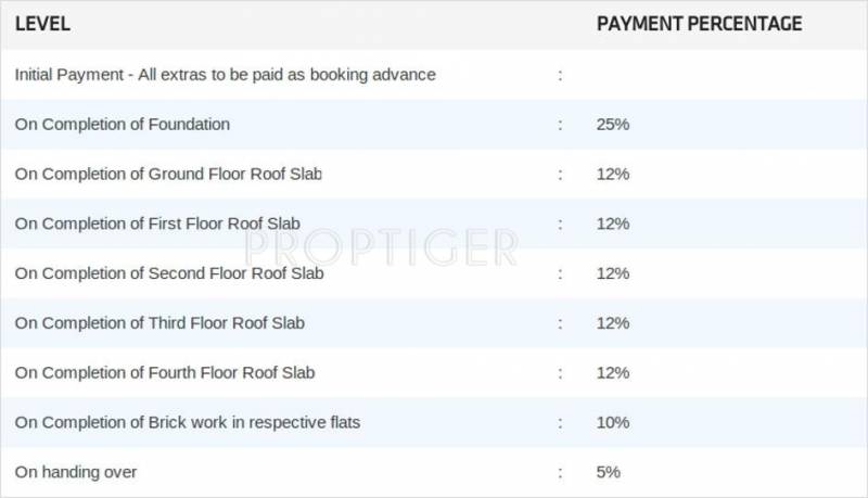 Images for Payment Plan of Pushkar Gosel Garden