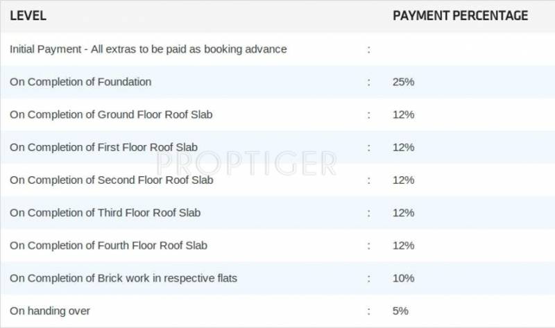 Images for Payment Plan of Pushkar Sai Vallams