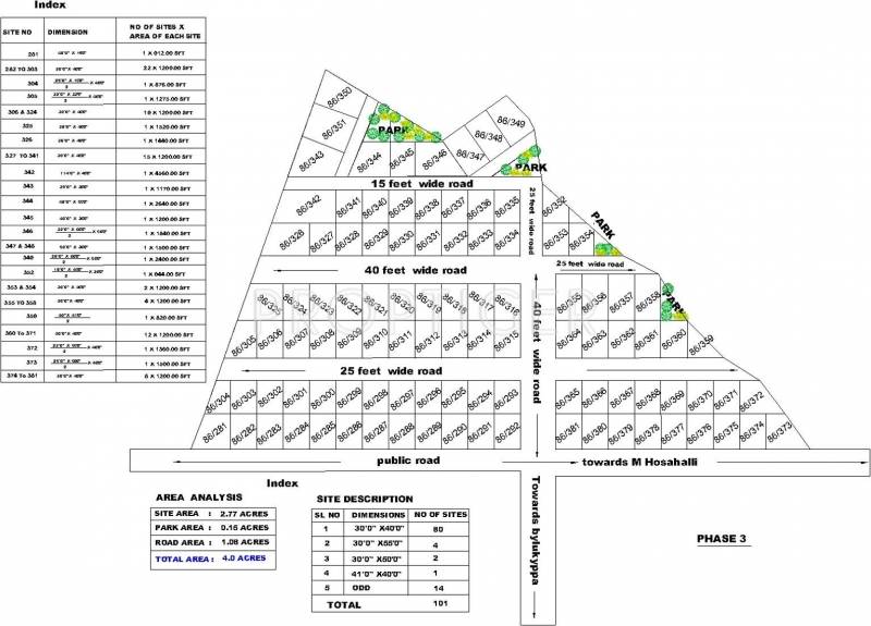 Vsan Infrastructure Sancity Layout Plan