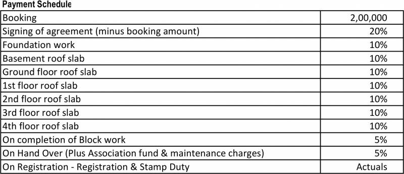 Images for Payment Plan of Griha Udyaan 1