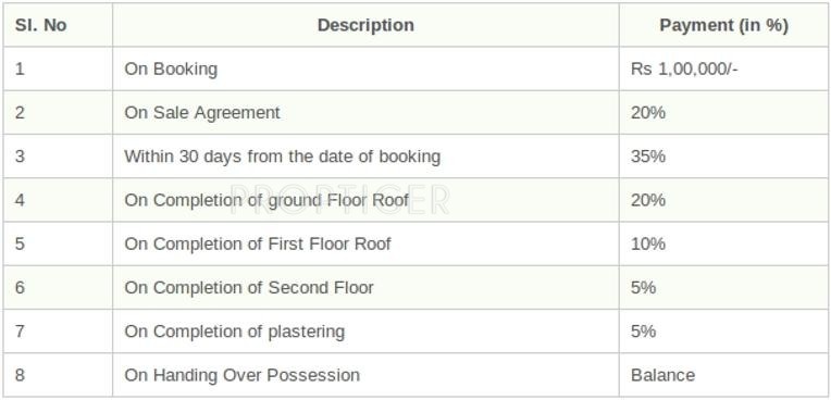 Images for Payment Plan of StepsStone Hrishs Payment Plan
