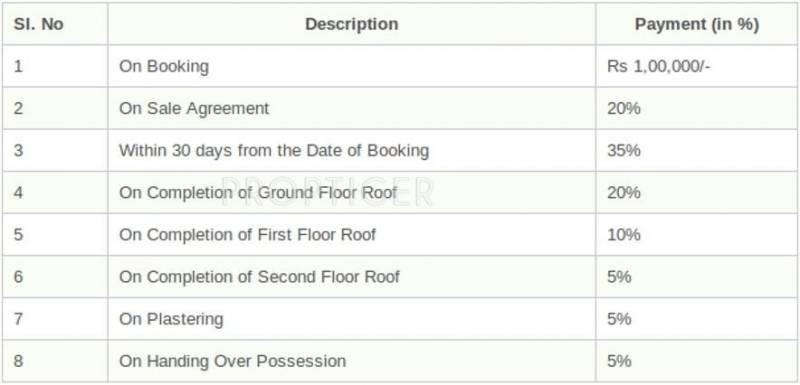 Images for Payment Plan of StepsStone Vaibhavs