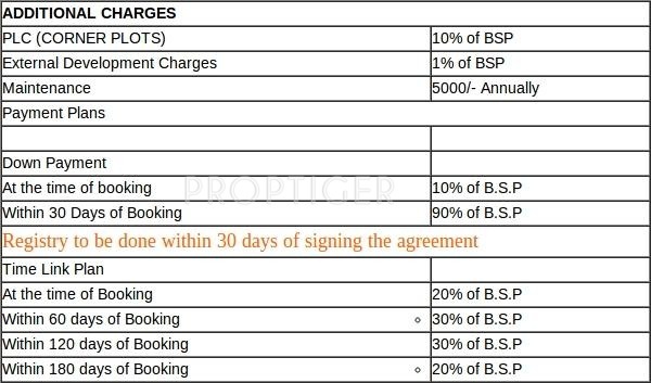 Dreams 2 Fortunes Sita Residency Payment Plan