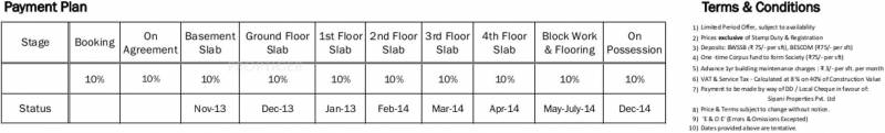  classe Images for Payment Plan of Sipani Classe