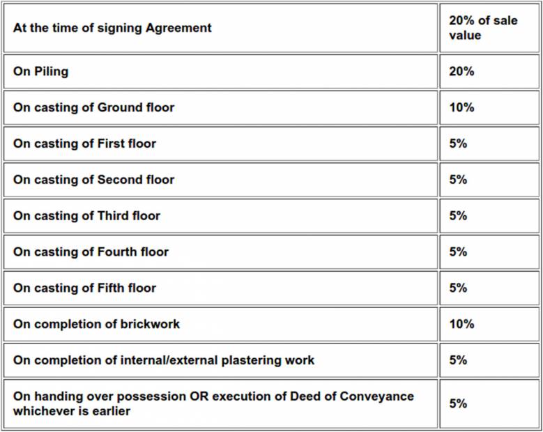  divinity Images for Payment Plan of Ecoprime Divinity