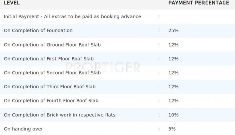 Images for Payment Plan of Pushkar Krish Residency