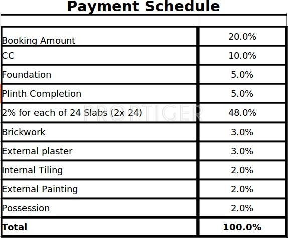 Images for Payment Plan of Karmvir Sky Villa
