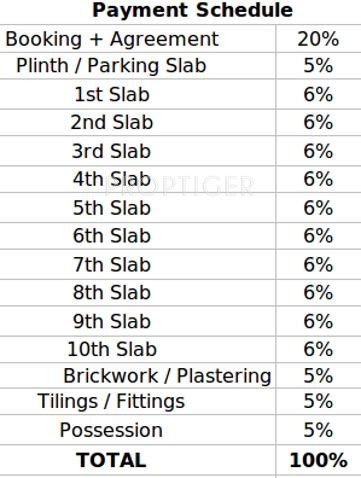 Images for Payment Plan of Kumar Palm Meadows