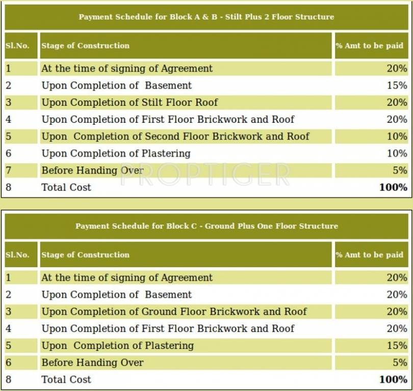 MACC Developers Surya Chandar Payment Plan Payment Plan
