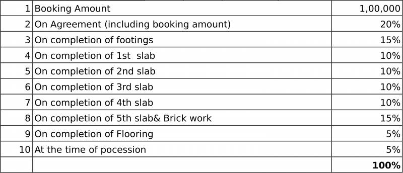  samruddhi Images for Payment Plan of Saranya Samruddhi