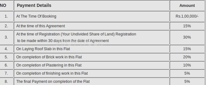 Images for Payment Plan of Krishna Nandhavanam