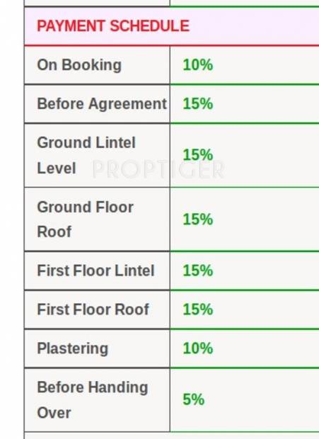 Images for Payment Plan of Sudarsan Builders and Developers Sudarsan Acres