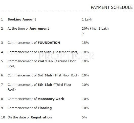 Shri Diya Projects Aster Payment Plan