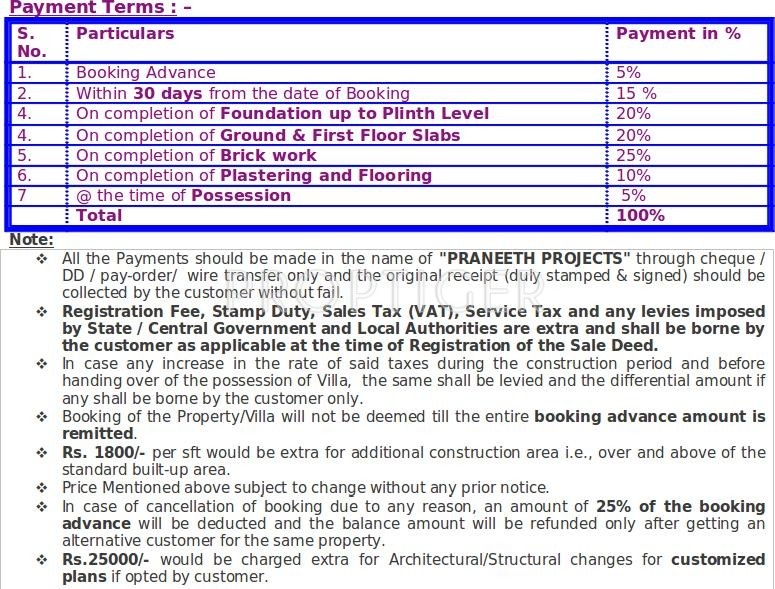 pranav-valley Images for Payment Plan of Praneeth Pranav Valley Payment Plan