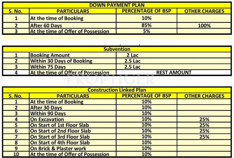 Images for Payment Plan of Aarvanss Infrastructure Sri Sai Heritage