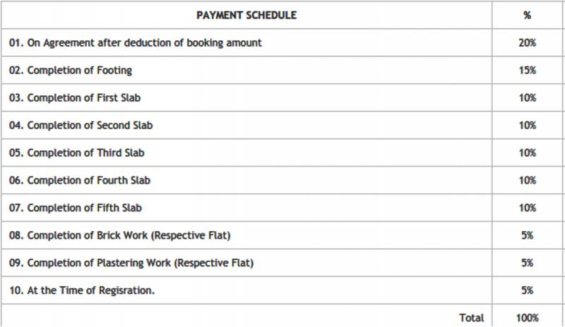  icon Images for Payment Plan of Jeevan Icon
