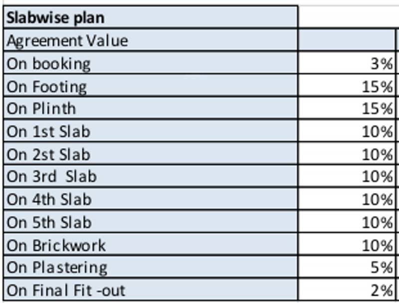 Images for Payment Plan of Enrich Hills