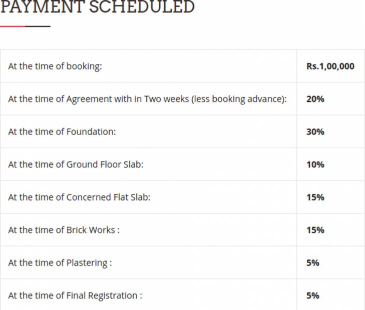 Images for Payment Plan of Spad Nakshatra Nestilo