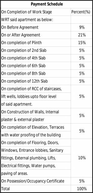 Images for Payment Plan of Abhinav Pebbles Urbania
